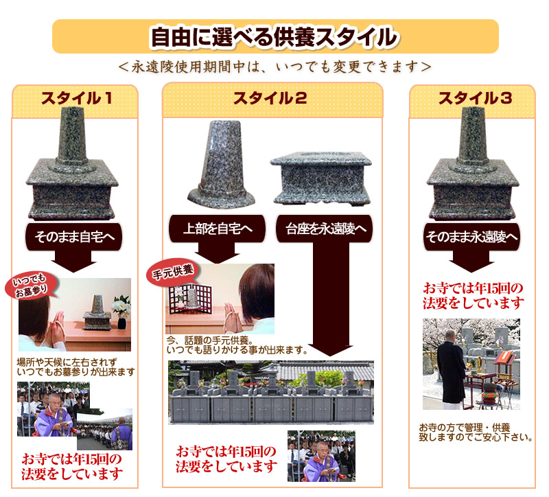 自由に選べる供養スタイル