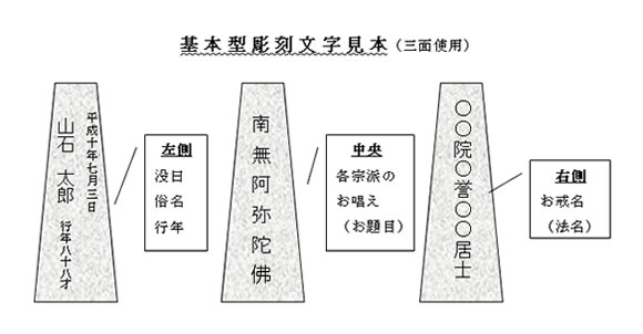彫刻文字の見本